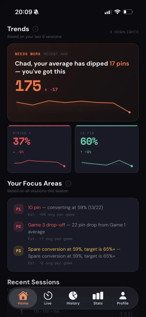 Bowly trends and focus areas showing coaching insights